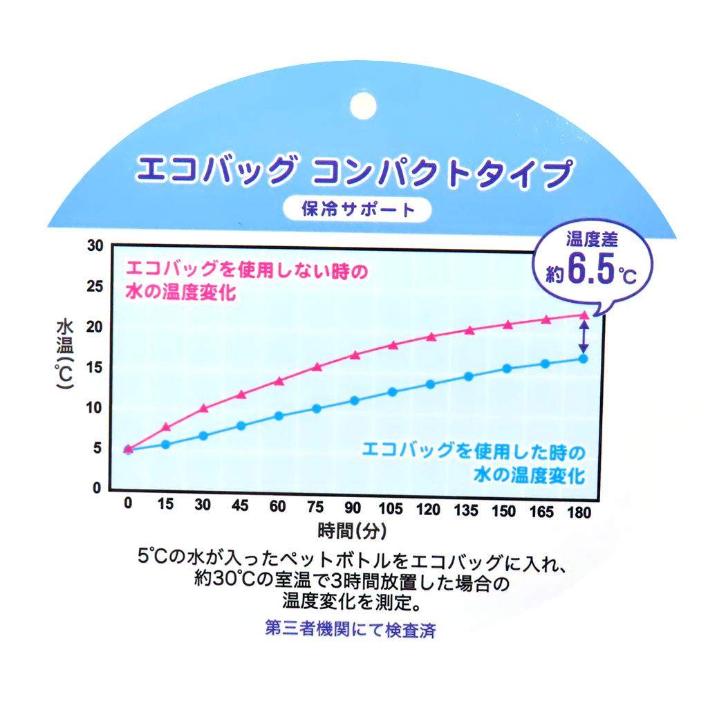 ムーミン エコバッグ エコバッグコンパクトタイプ 保冷サポート PIENI ONNI 北欧 カミオジャパン お買い物かばん 折りたたみ キャラクター グッズ メール便可 シネマコレクション