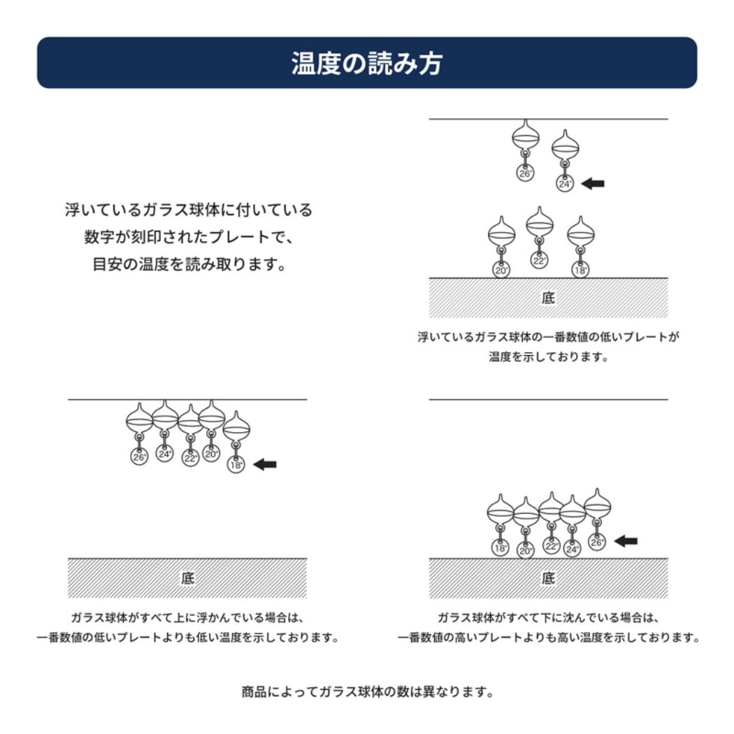 ガラスフロート温度計 置物 鉄腕アトム アストロボーイ 手塚治虫 茶谷産業 ガリレオ温度計 気象計