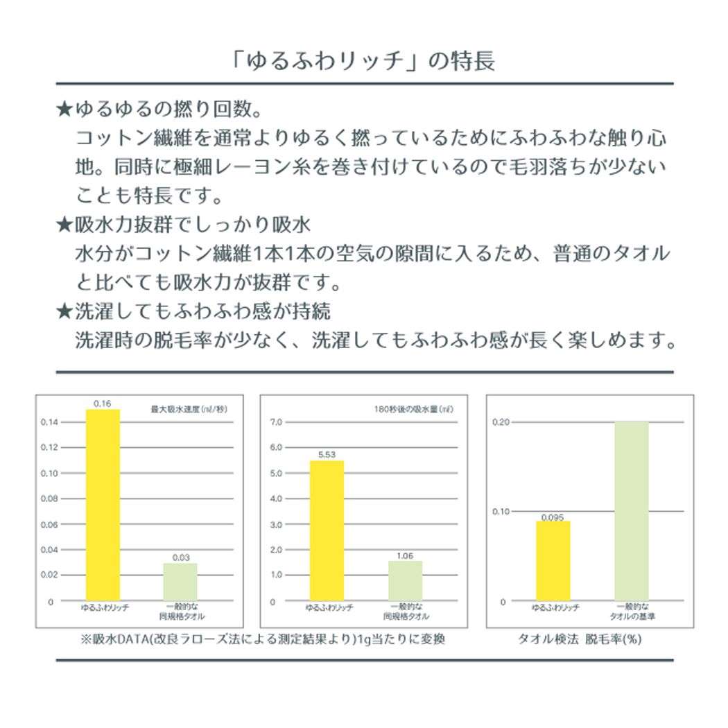 ゆるふわリッチ フェイスタオル ピンク 犬飼タオル プレゼント シンプル