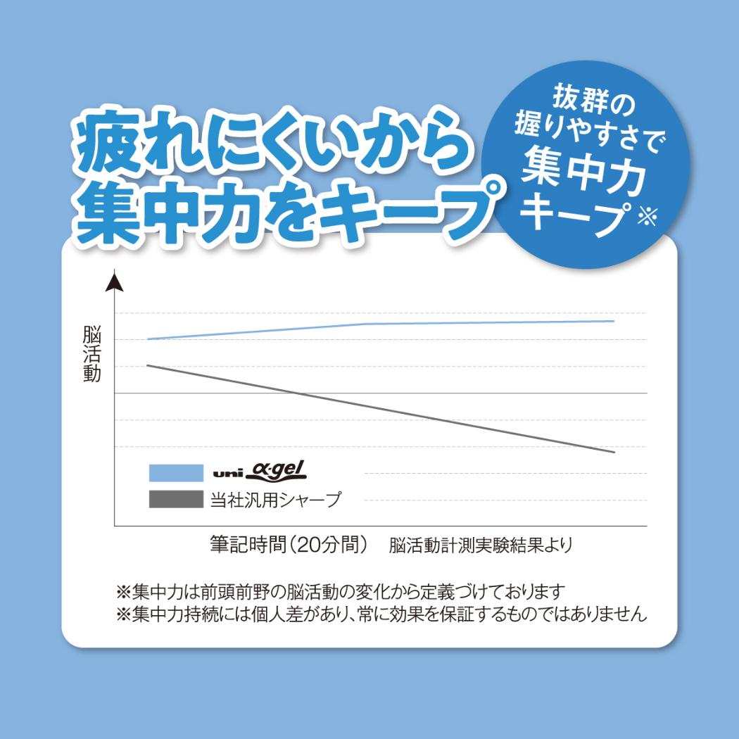 シャープペン クルトガ M3-1009GG1P グレー ユニ アルファゲル スイッチ 0.3mm 三菱鉛筆