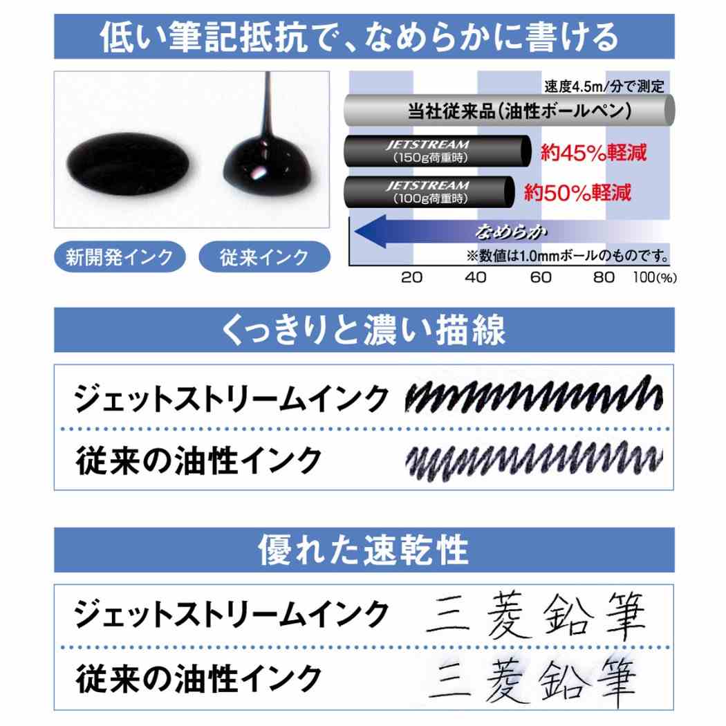 シャーペン ジェットストリーム 多機能ペン2＆1 ボール径0.7mm 芯径0.5mm PC樹脂 三菱鉛筆 新学期準備 筆記用具 事務用品 中学生 高校生 大人 グッズ メール便可 シネマコレクション ホワイトデー