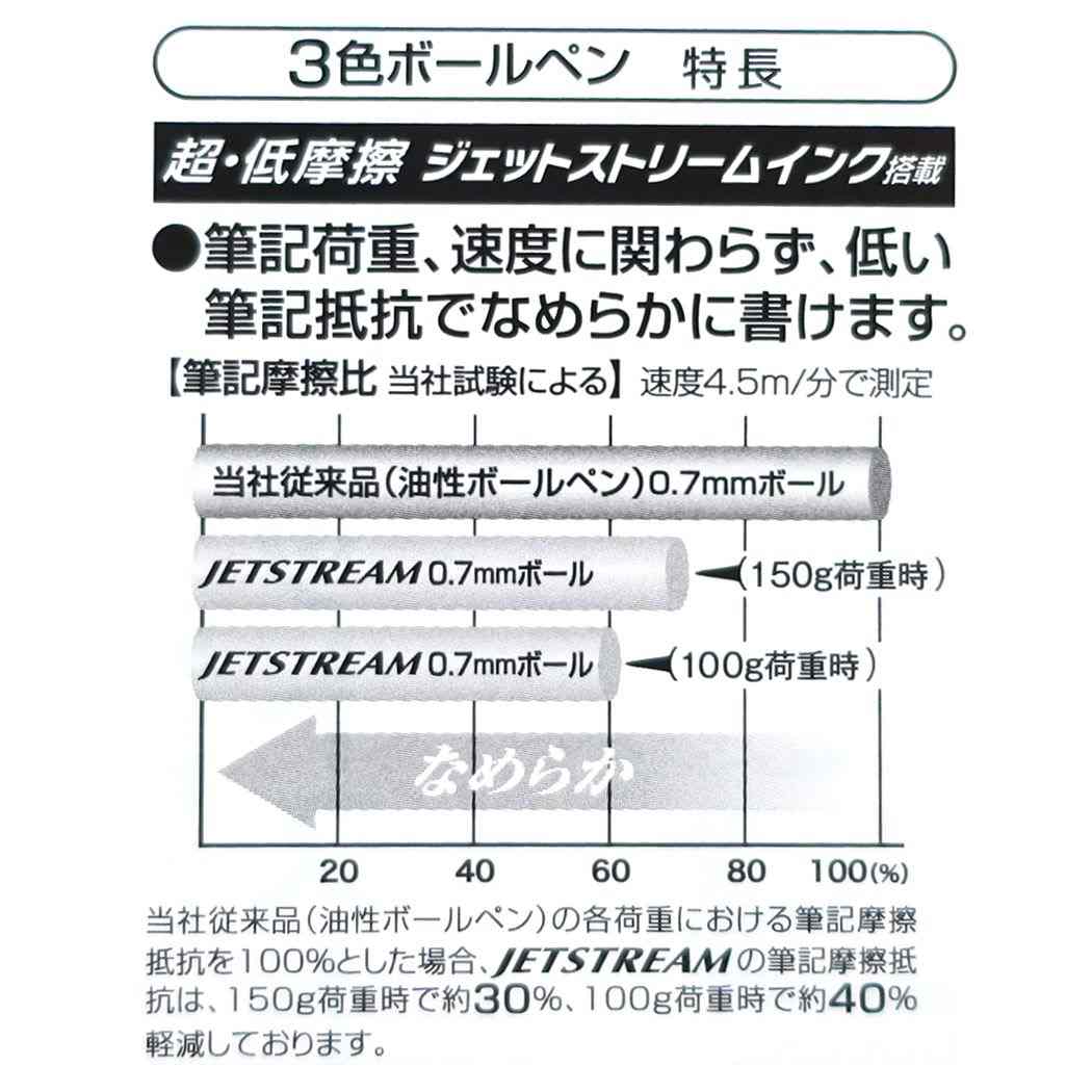 五等分の花嫁 黒赤青3色ボールペン 抗菌ジェットストリーム3色ボールペン 0.7 二乃 ヒサゴ